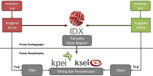 Skema Transaksi